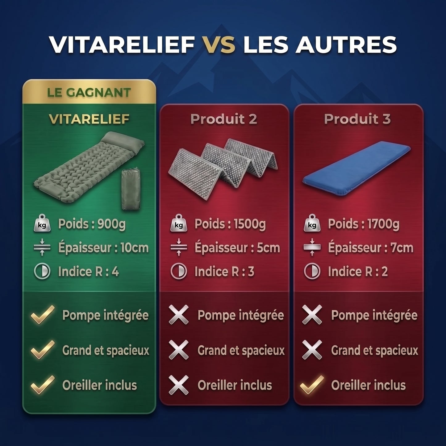 Matelas Gonflable Ultraléger de Camping