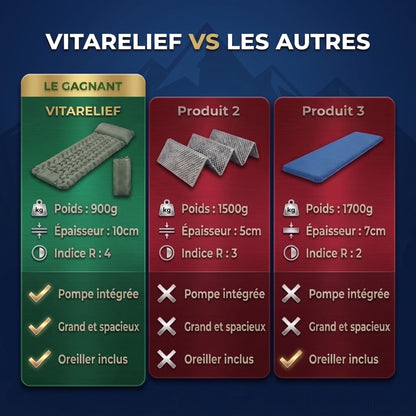 Matelas Gonflable Ultraléger de Camping